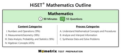 hiset math test calculator